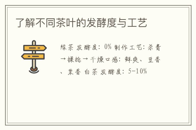 了解不同茶叶的发酵度与工艺